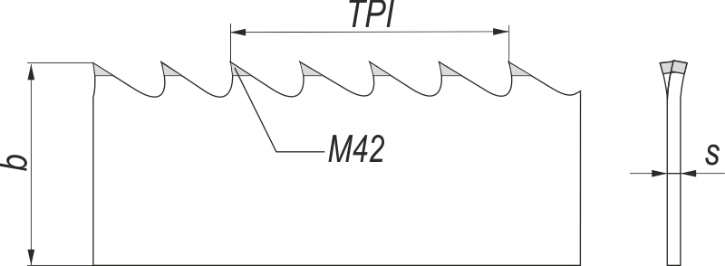 b x s [mm] b x s [inch] TPI [teeth per inch] 4 TPI [teeth per inch] 3 ...